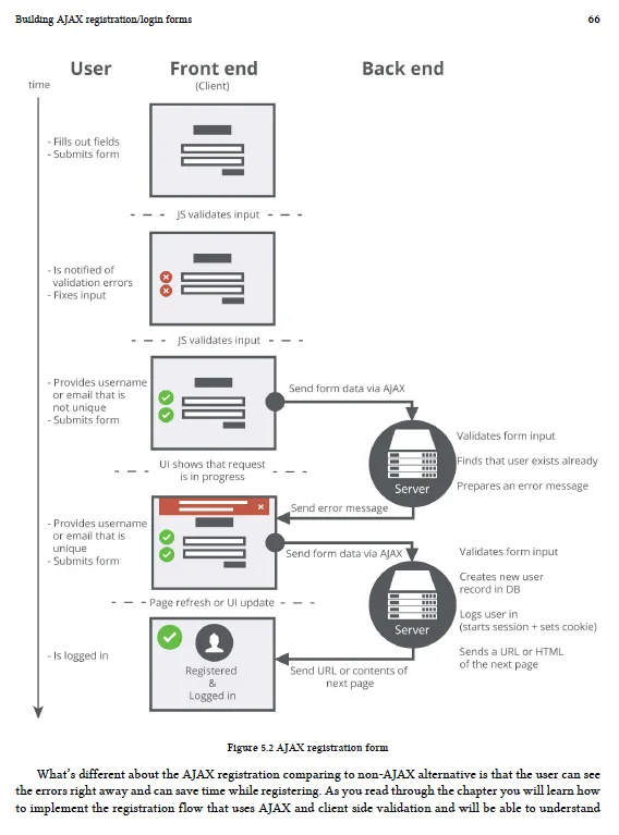 ajax-login-register-form