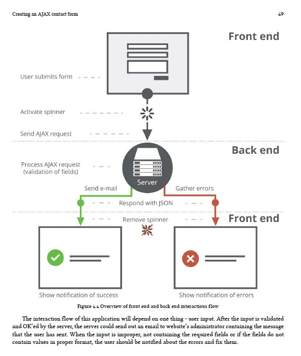 notification-diagram