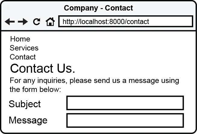 Figure 2.12 Contact page with the form rendered from the view template