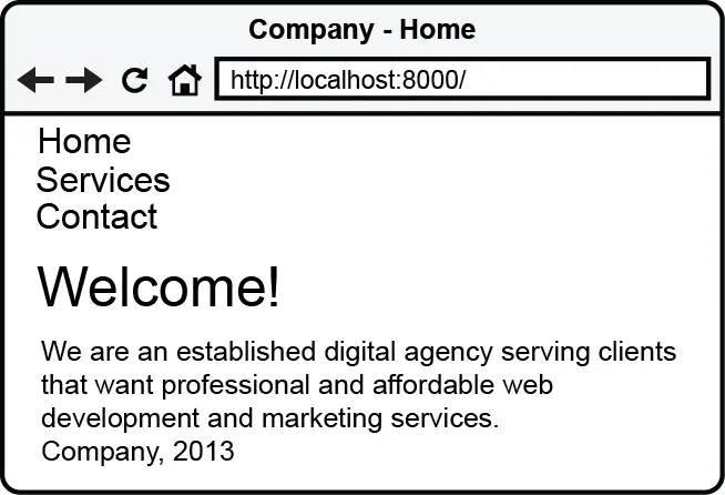 Figure 2.10 Content of the site’s homepage displaying from the Blade template