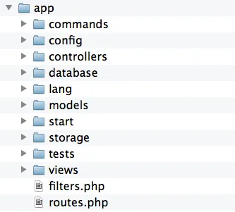 Figure 1.2 Folder structure of a Laravel application