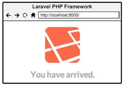 Figure 3.2 Laravel’s response to the index route