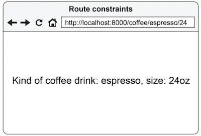 Figure 3.8 Reaching route with a constraint