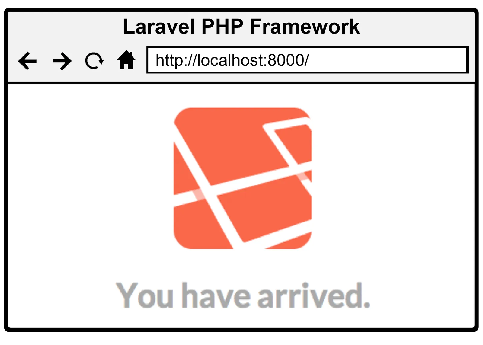 Figure 1.1 Laravel is operational out of the box with zero configuration