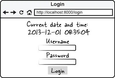 Figure 4.6 Result of passing date and time data to a view template