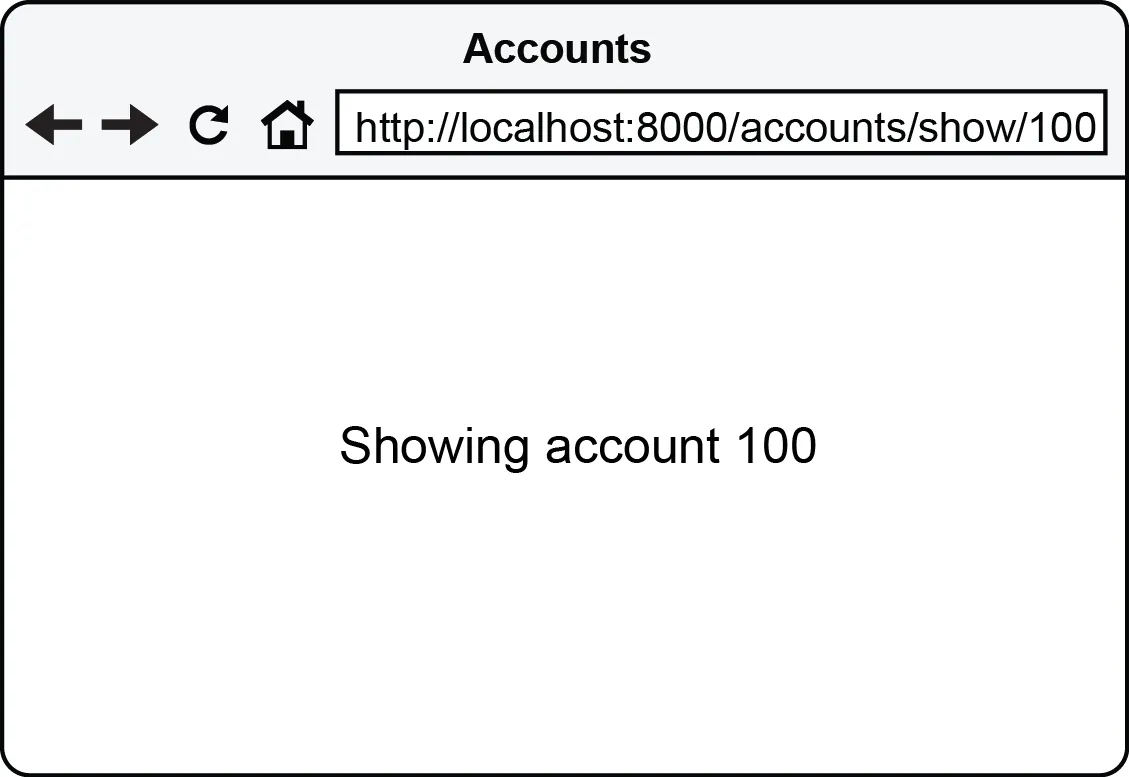 Figure 5.13 Result of passing a parameter to a method of RESTful controller