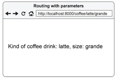 Figure 5.12 Result of method execution that has two parameters defined