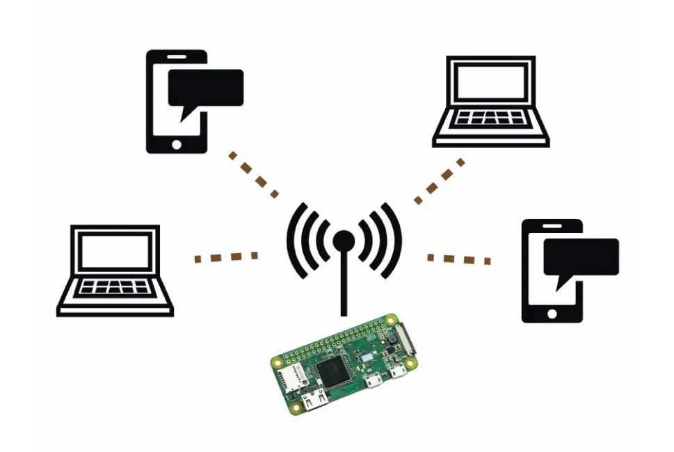 pizero-wan-cloud