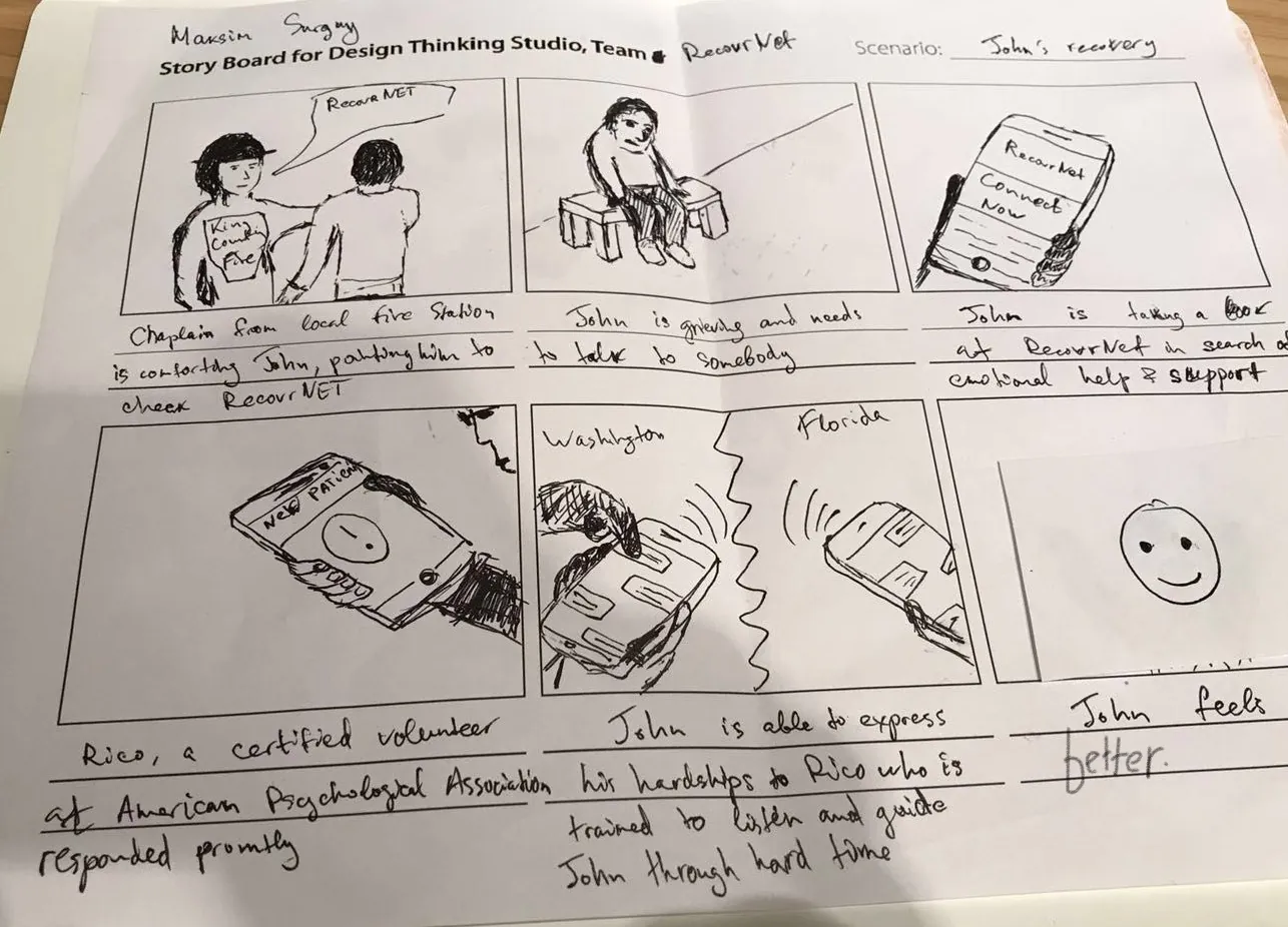 Sketch of RecovrNet interface