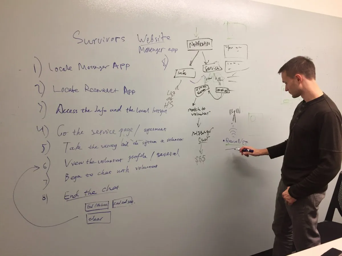 Listing out flow of application
