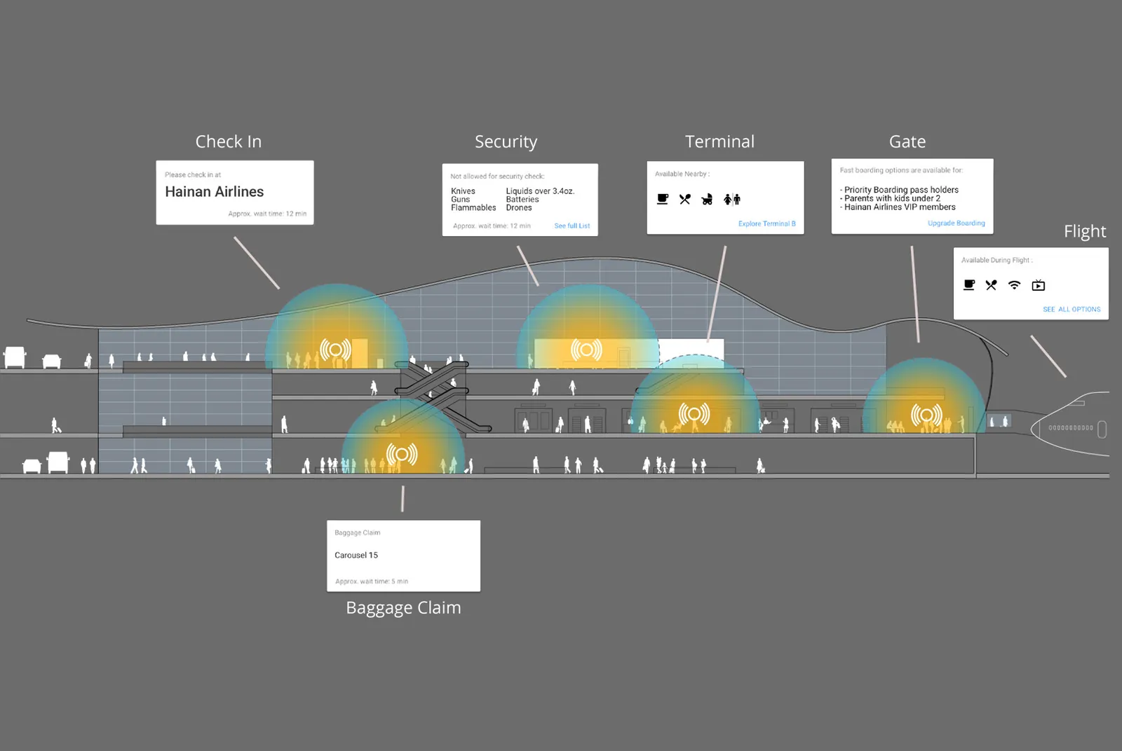 Airport-diagram