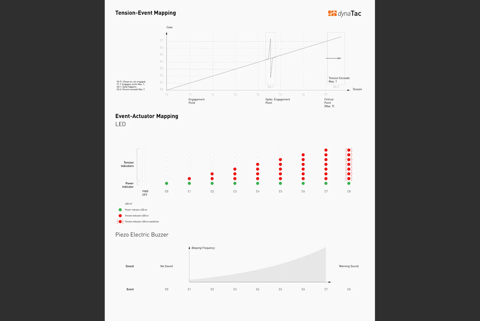 Tension-Case_Mapping