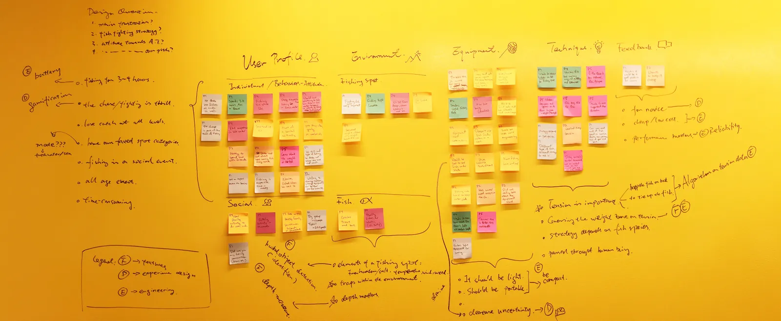 User Research analysis