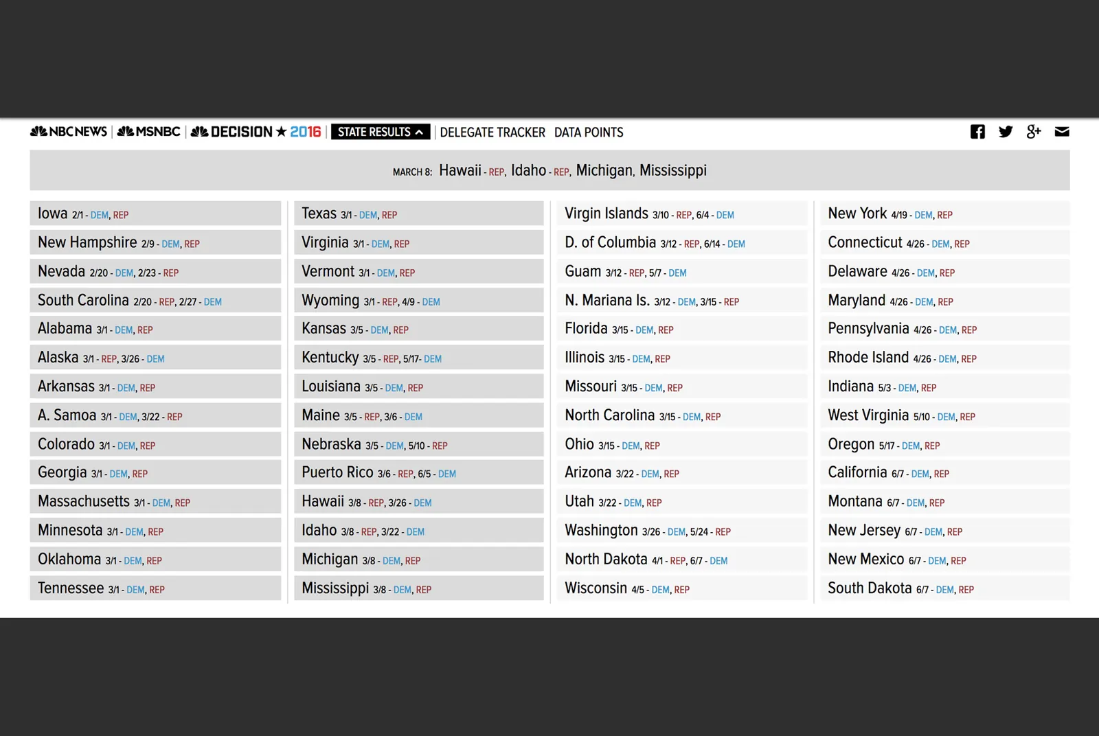 Server side rendering