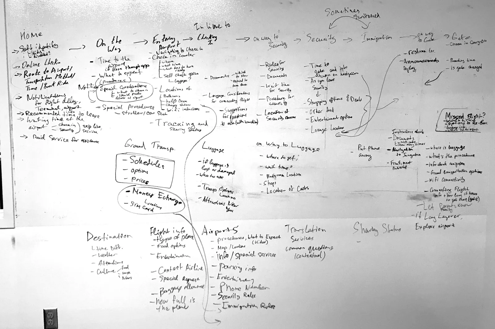 User journey analysis