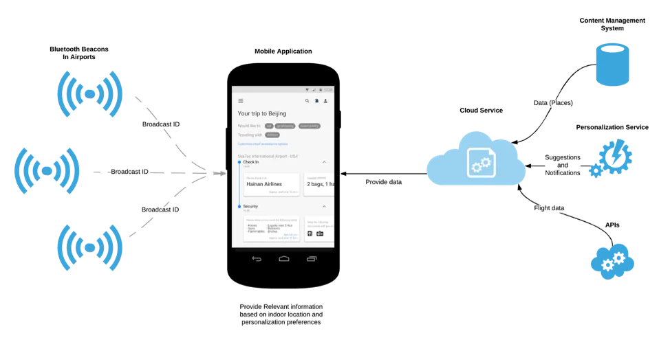 system-overview