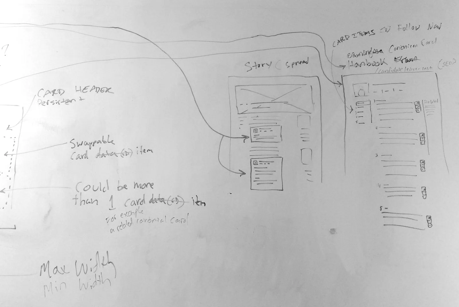 Wireframe / User flow development