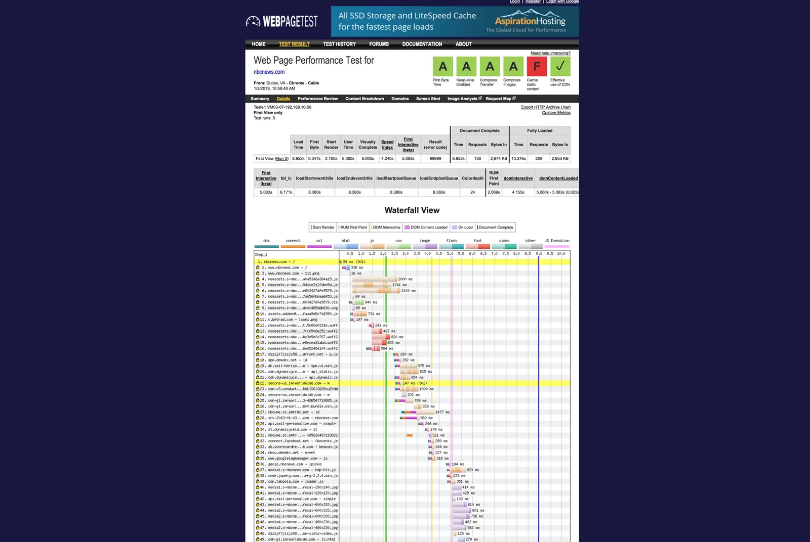 webpagetest